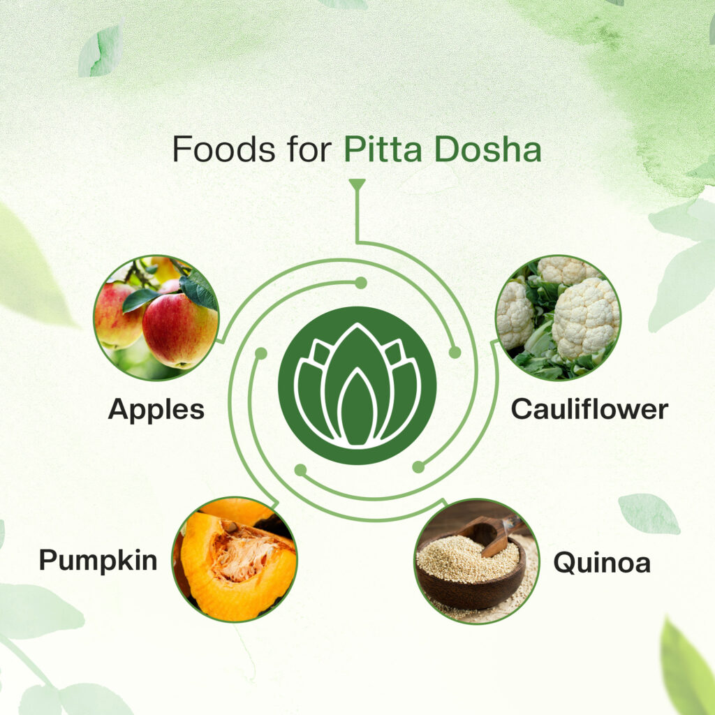 This image has an empty alt attribute; its file name is Pitta-Dosha-Foods-1024x1024.jpg