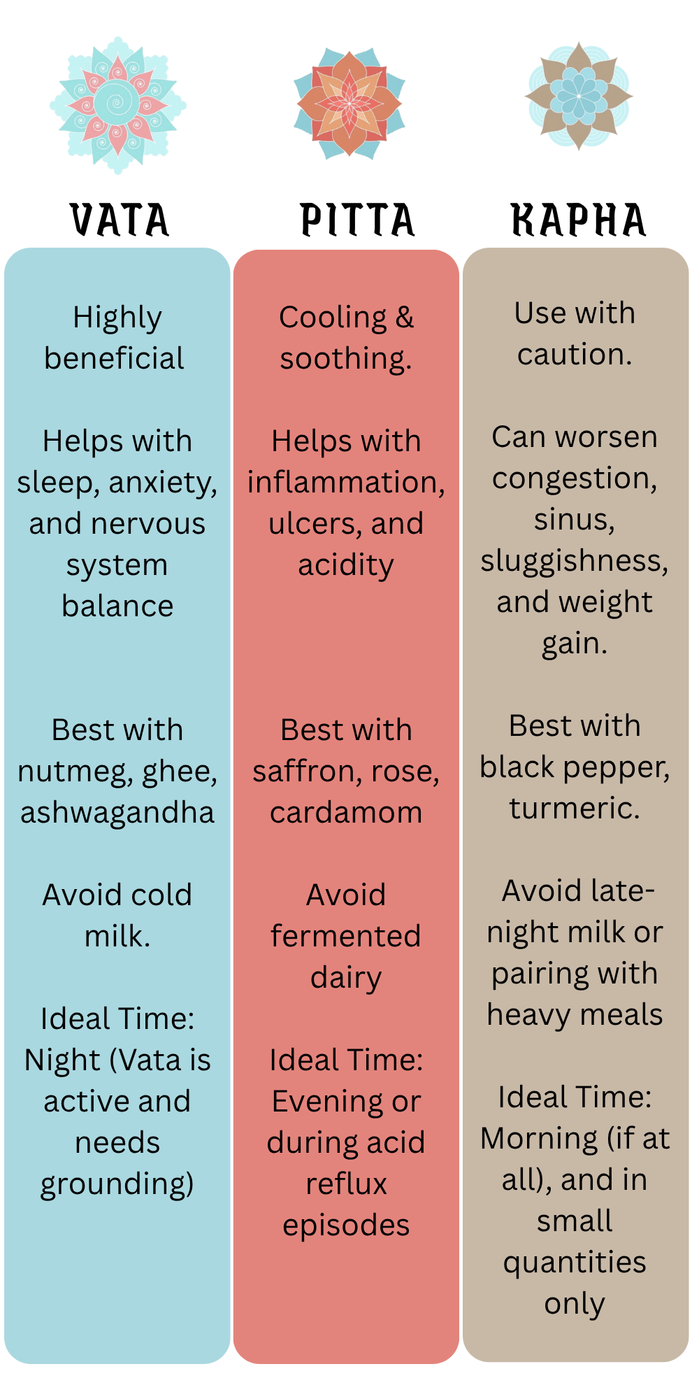milk at night Ayurveda, milk for sleep, Ayurveda nidra remedy, drink milk before bed science, is milk good or bad before sleep, Ayurvedic milk recipe, best milk for digestion, milk digestion Ayurveda, Ayurnest, ayurveda in kolkata
