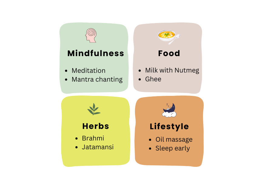 Infographic showing Ayurvedic natural remedies for better sleep including herbs like Brahmi and Ashwagandha, oil massage, warm milk, and meditation. Ayurvedic, natural remedies, better sleep, herbs. types of sleep. types of nidra. AYURnest. ayurveda in kolkata