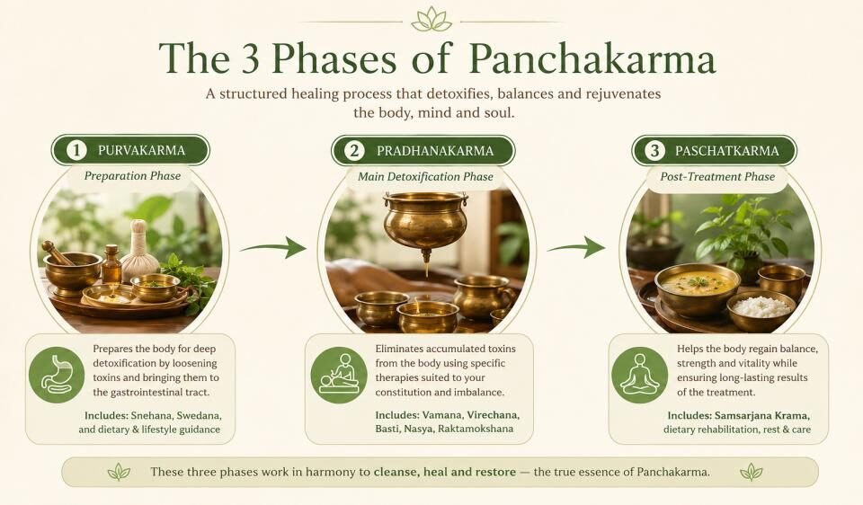 panchakarma for sciatica